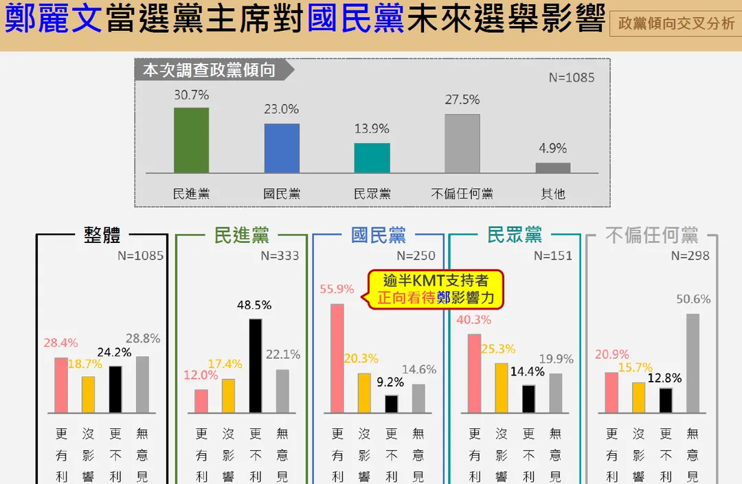 交叉分析。 (圖/《震傳媒》提供)