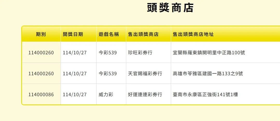威力彩頭獎獎落台南。(圖/翻攝自台彩官網)