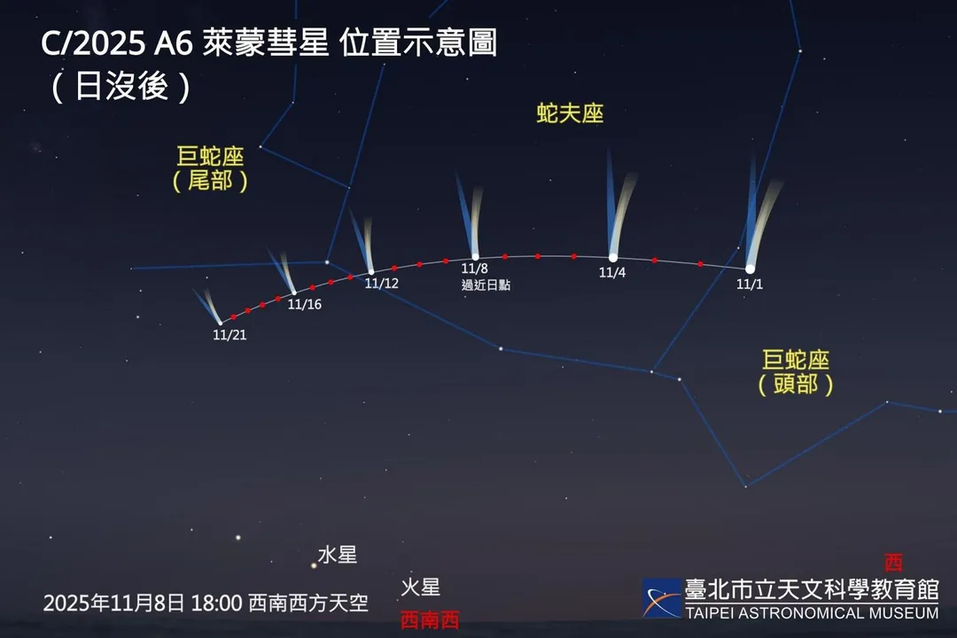 觀賞時應選擇視野開闊且光害少的地點，並祈求晴朗無雲的天氣。（圖／台北市立天文科學教育館）