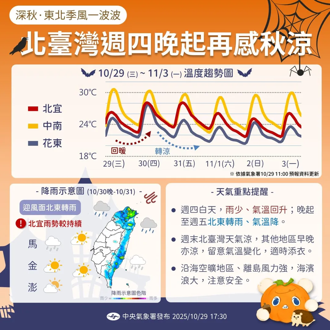 東北季風接力影響，北部、東部氣溫變化和雨勢都會較為有感。（圖／中央氣象署提供）