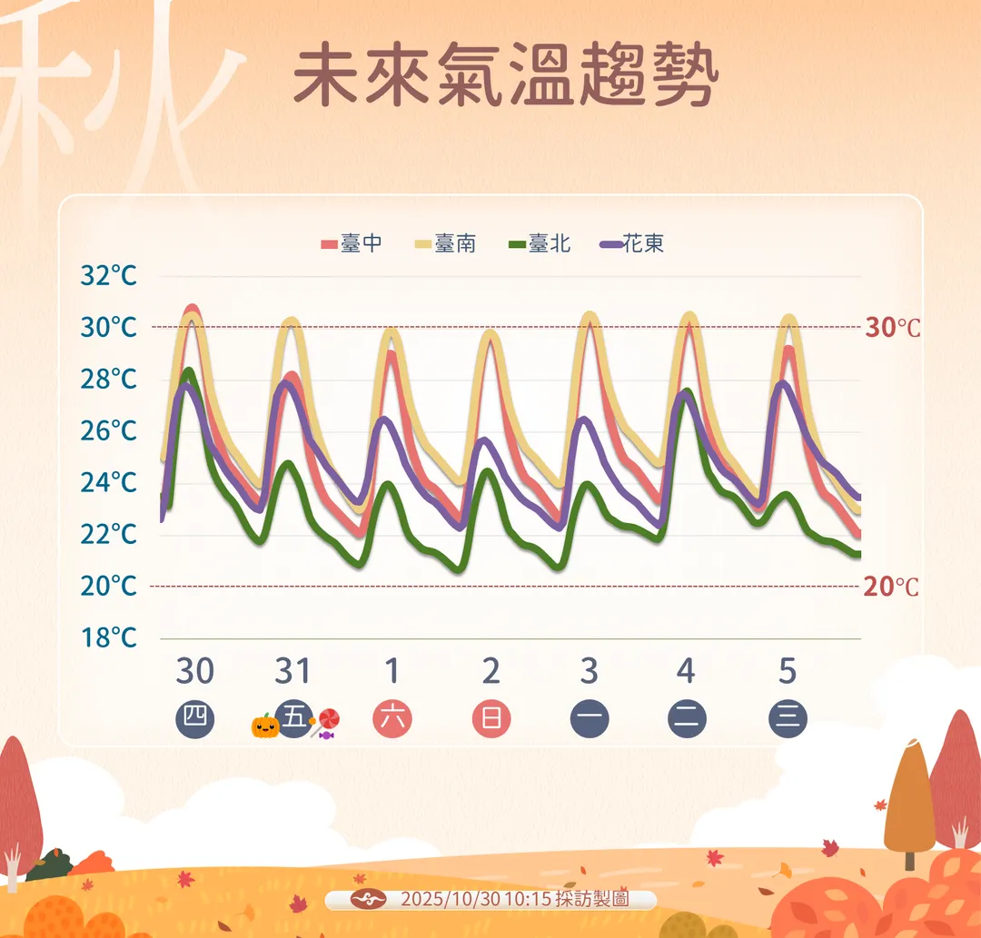 北部降溫有感，最低溫有機會下探19度。（圖／中央氣象署提供）
