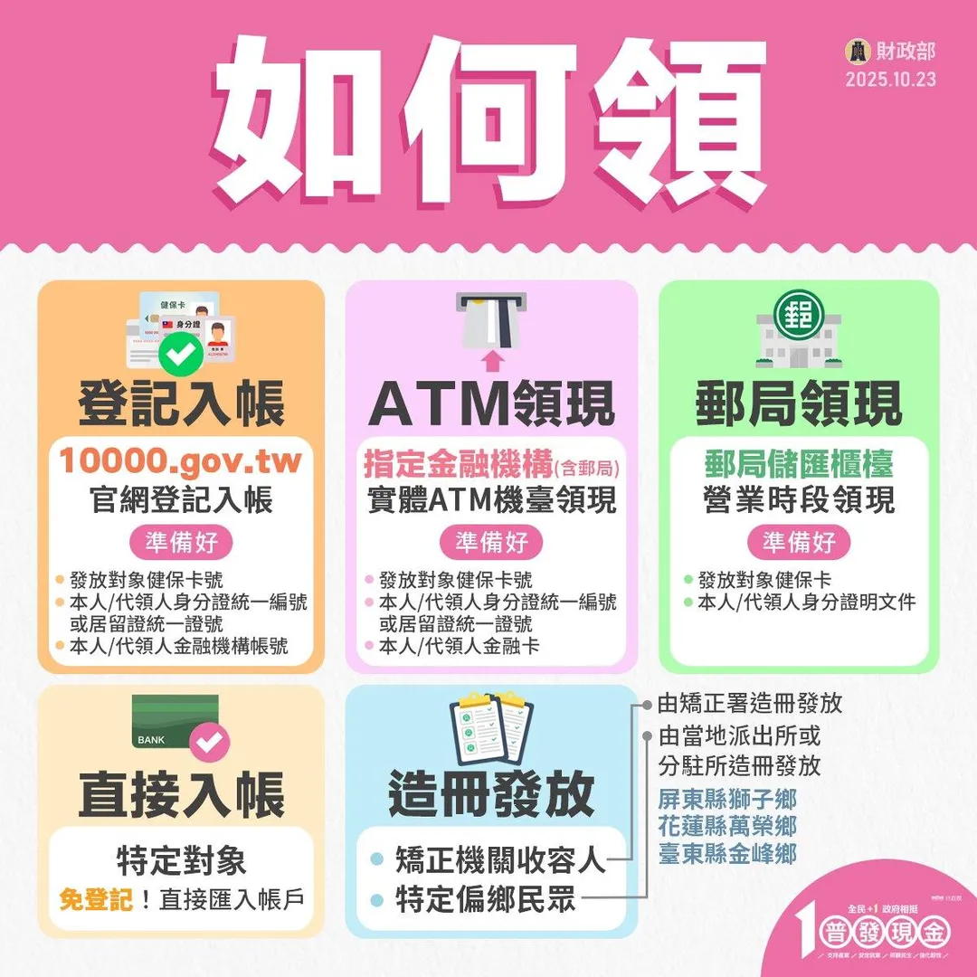 普發現金最快11日傍晚入帳（圖／財政部提供）