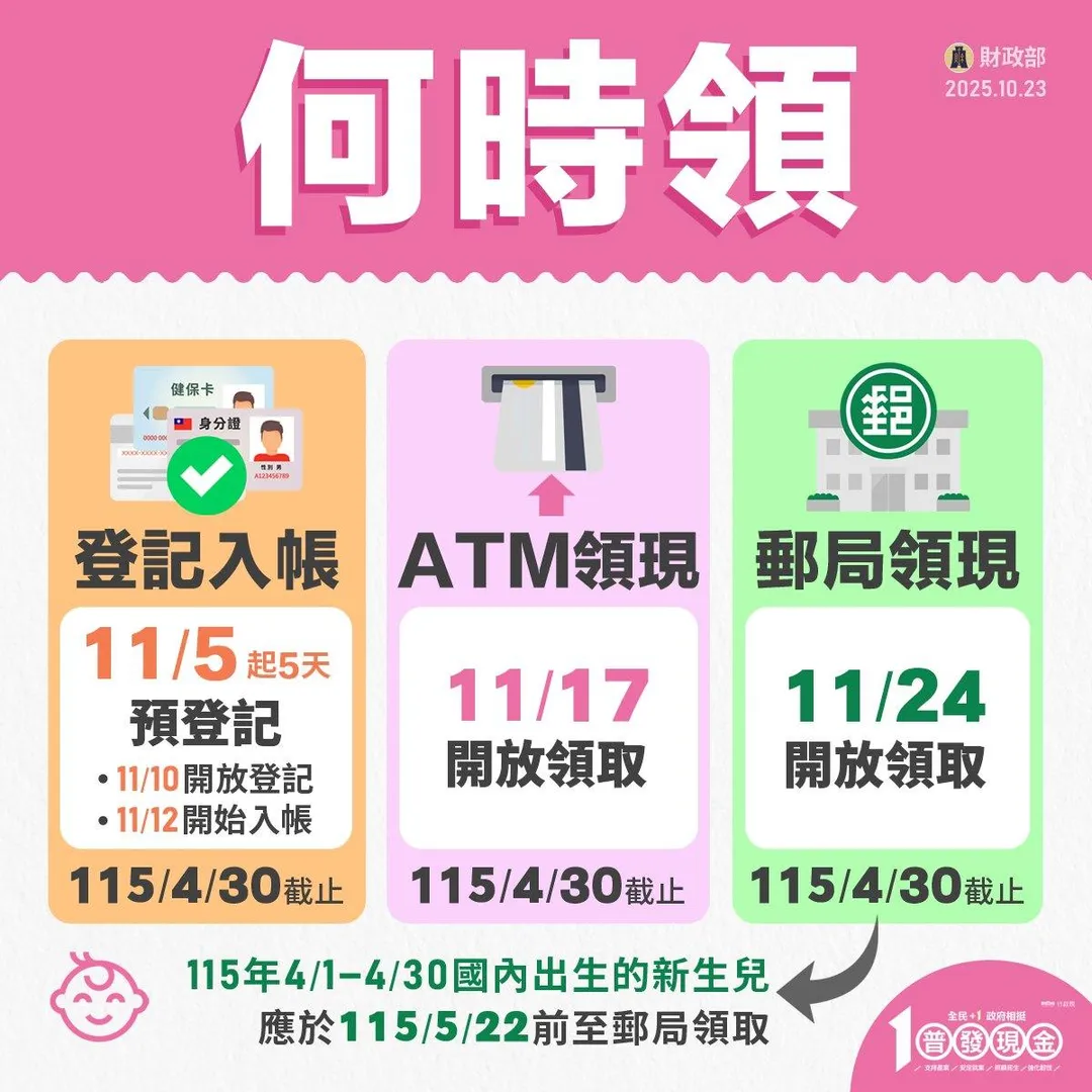 普發現金領取時間。（圖／財政部提供）