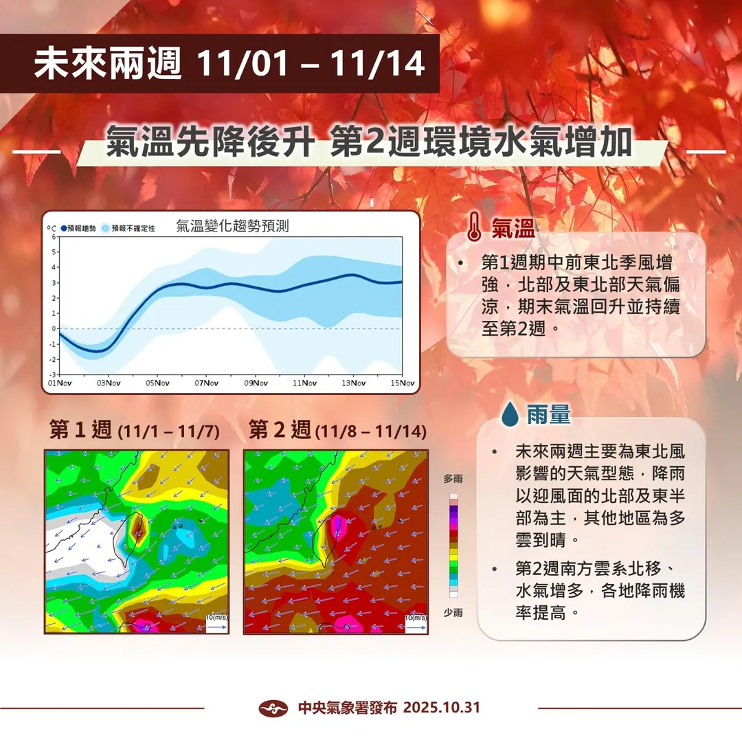 未來兩週天氣。(圖/翻攝自「報氣候 - 中央氣象署」臉書)