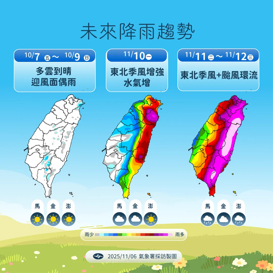 東北季風與鳳凰颱風外圍環流水氣下週將為迎風面地區帶來明顯雨勢。(圖/中央氣象署提供)