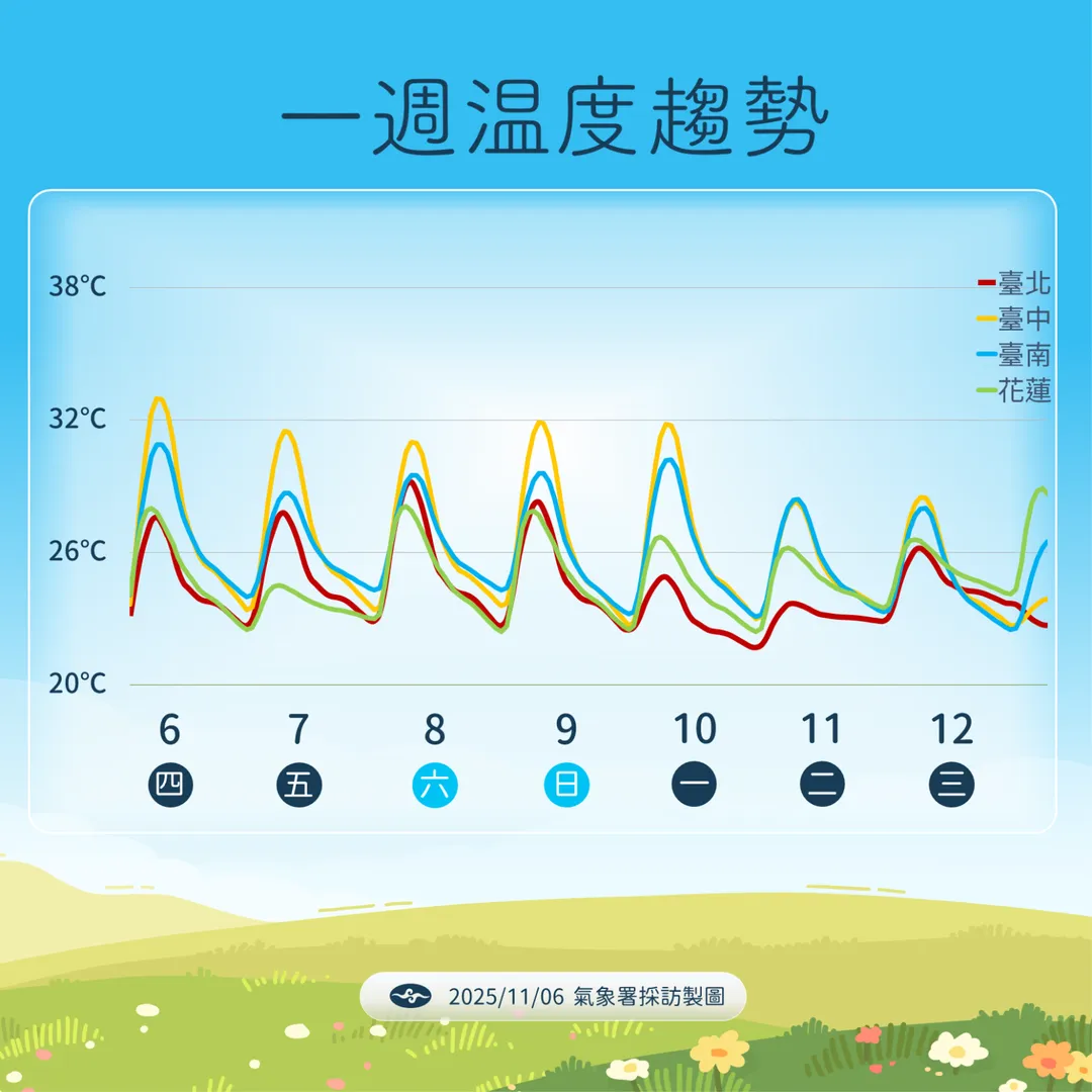 。(圖/中央氣象署提供)