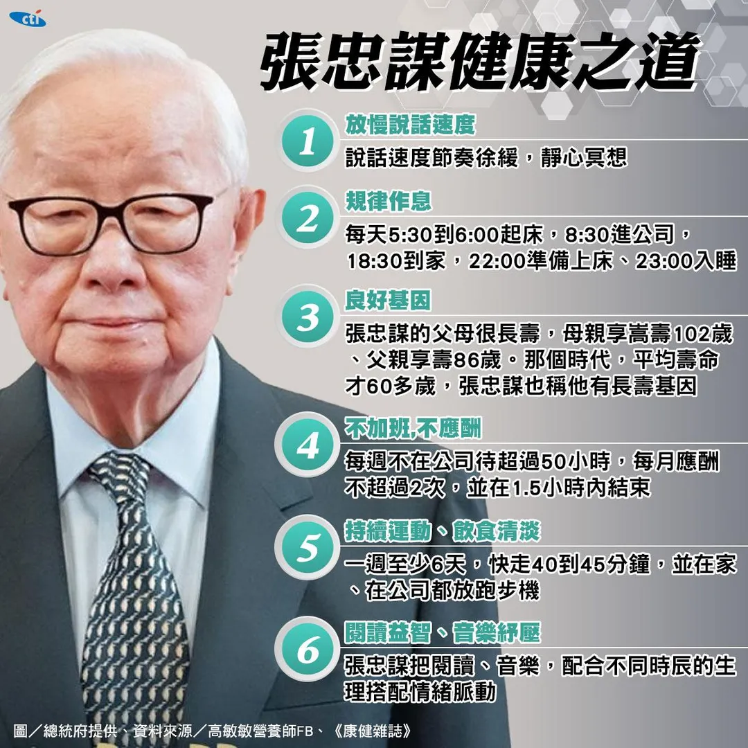 張忠謀養生之道。（圖／《中天新聞網》製）