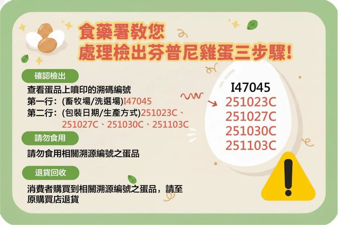 食藥署教您處理檢出芬普尼雞蛋三步驟。(圖/彰化縣政府提供)