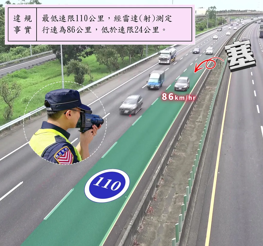 轎車行速86公里,未達最低速限110公里。(圖/翻攝自國道公路警察局臉書)