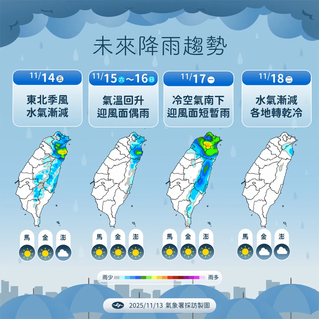 本週末雨勢短暫，下週則是冷空氣帶來1小波迎風面降雨。（圖／中央氣象署提供）