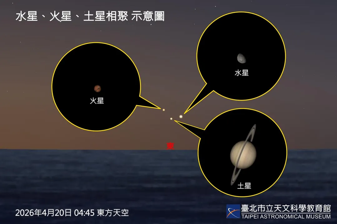 台北天文館指出,2026年3月8日的「金星合土星」。(圖/台北市天文館)