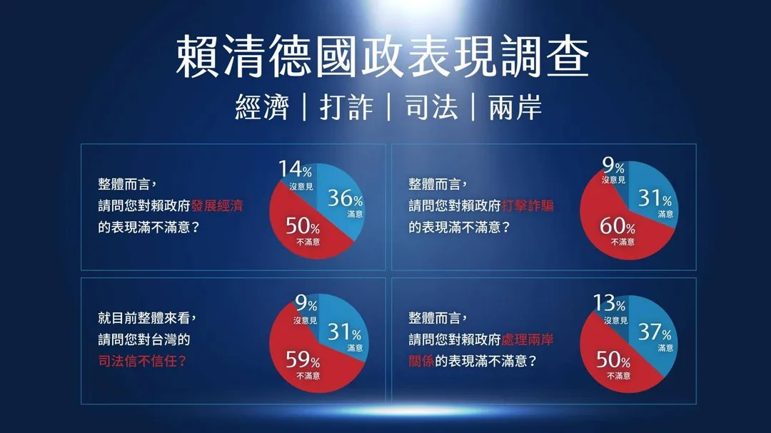 賴清德國政表現。(圖/牛煦庭辦公室提供)