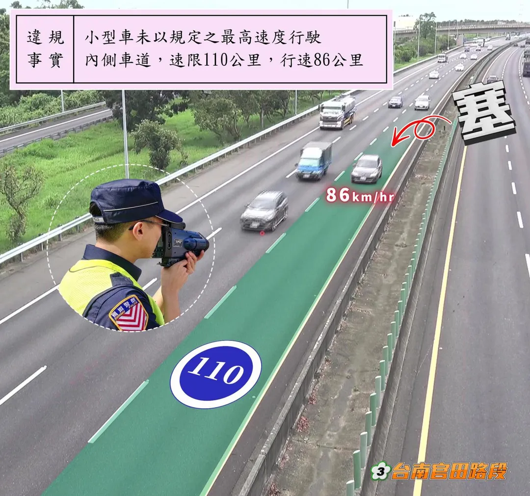 一輛轎車在國道內側車道僅以時速86公里行駛,警方見狀後當場拍照舉發。(圖/翻攝國道公路警察局臉書)