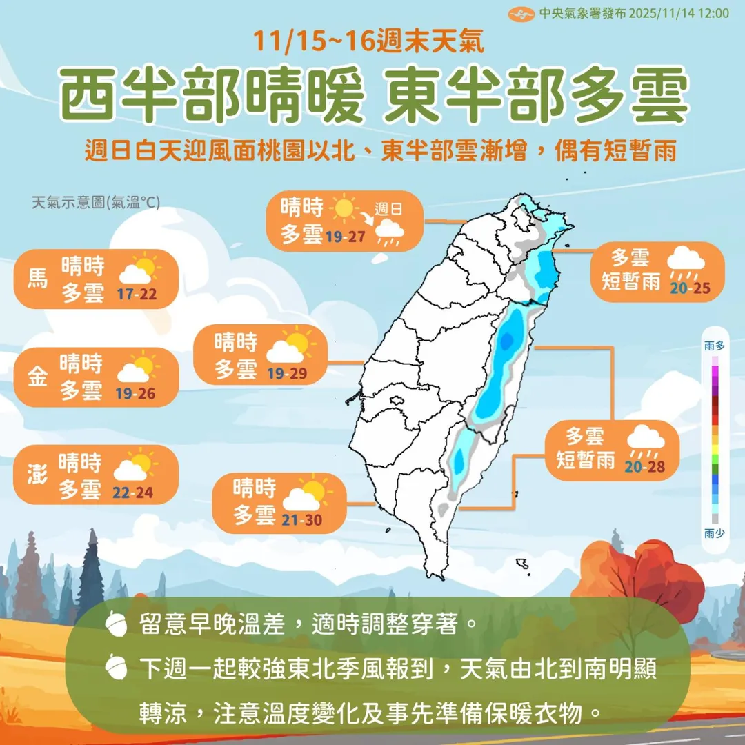 15日迎來短暫回溫，各地晴時多雲但要注意早晚溫差大。（圖／翻攝自Facebook@報天氣 - 中央氣象署）