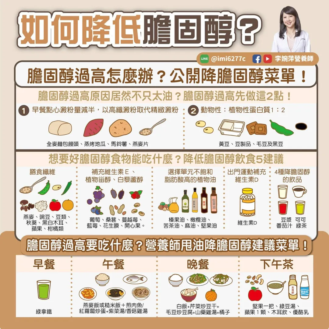 營養師李婉萍表示，透過正確飲食調整，能有效幫助代謝，避免脂肪定居體內。（圖／李婉萍營養師臉書）