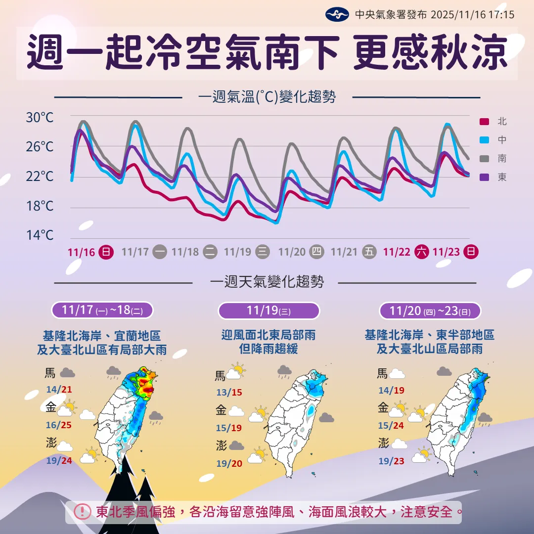 今天(17日)冷空氣南下，全台氣溫變化有感。（圖／中央氣象署）