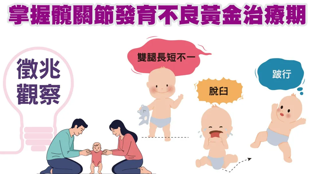 髖關節異常往往不易察覺，但隨著年齡增長，大多在一歲後逐漸出現脫臼、雙腿長短不一、跛行等症狀。（圖／振興醫院）