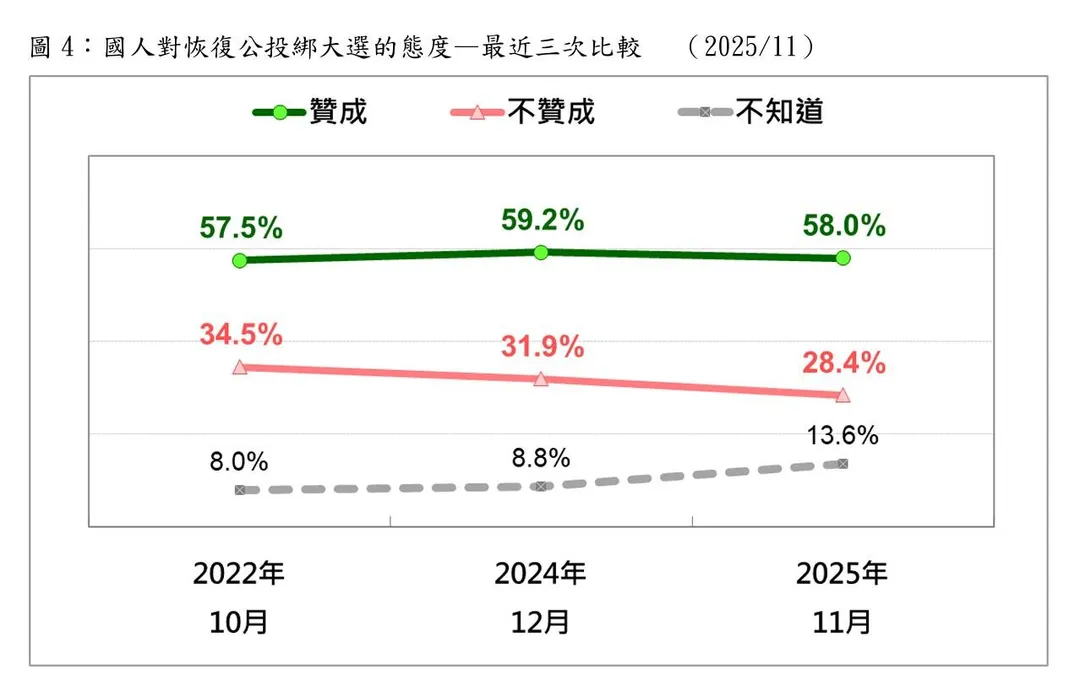 (圖/台灣民意基金會)