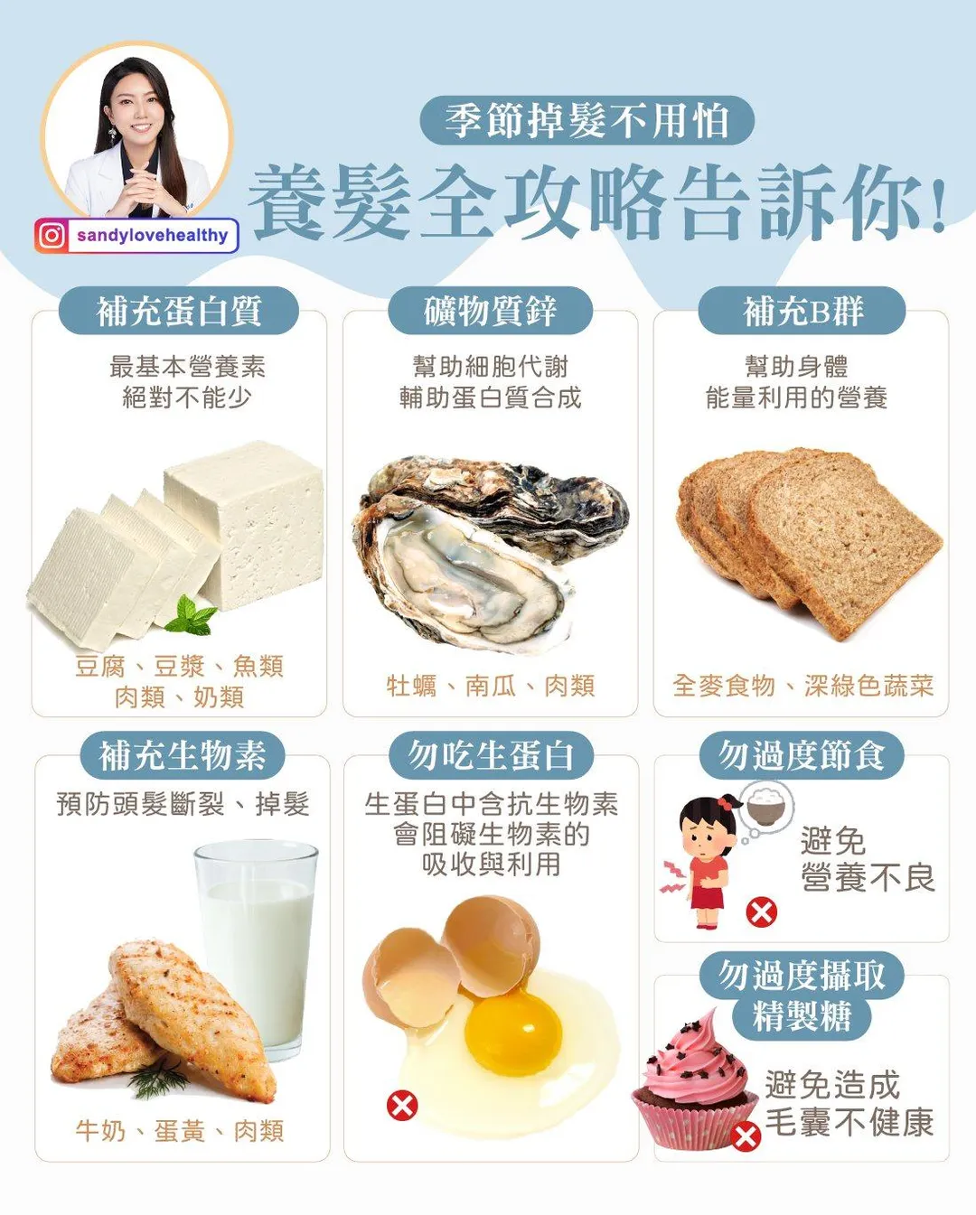 若掉髮情況過於嚴重，可透過補充蛋白質、礦物質鋅、B群維生素及生物素等四大類食物來改善。（圖／彭逸珊臉書「愛健康營養師 珊珊」）