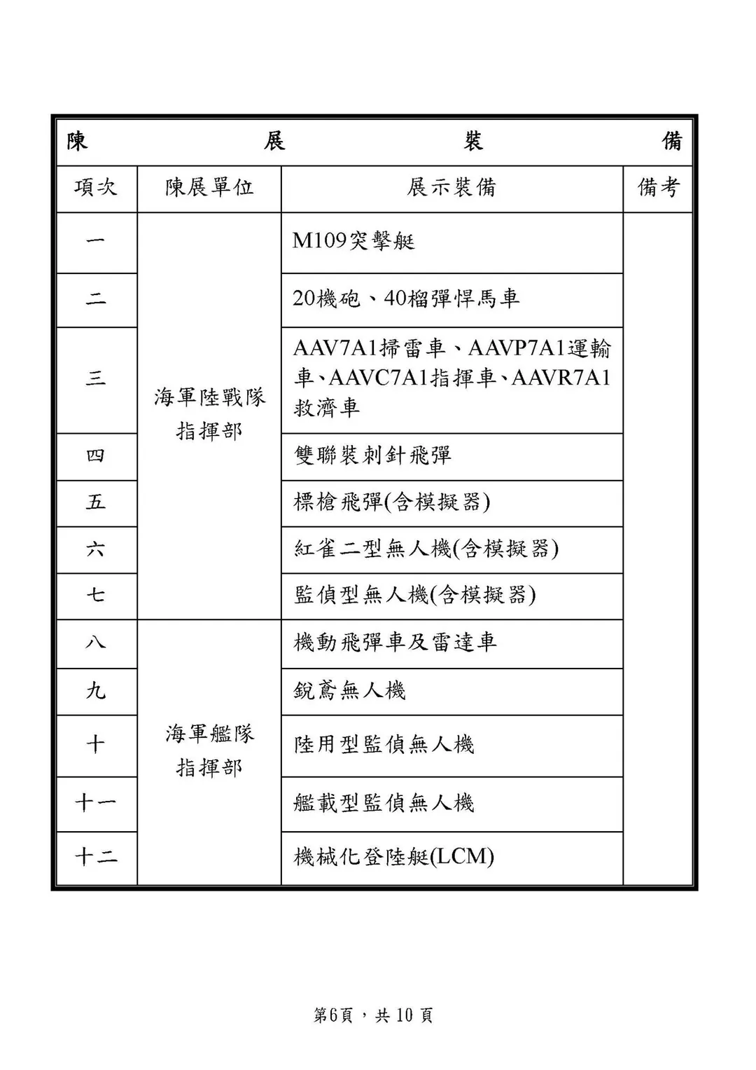 新濱營區開放地面展示裝備。(圖/國防部)
