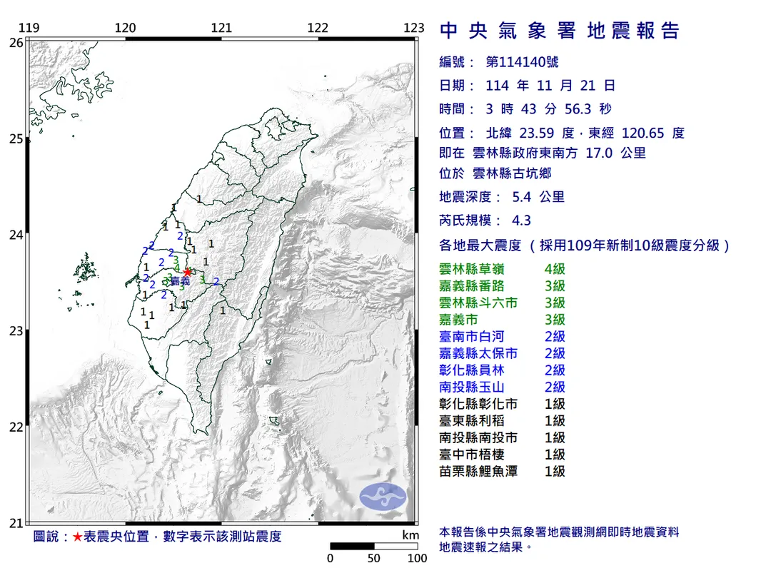 雲林縣古坑鄉21日凌晨3時43分發生規模4.3顯著有感地震，最大規模4級。（圖／翻攝自中央氣象署官網）