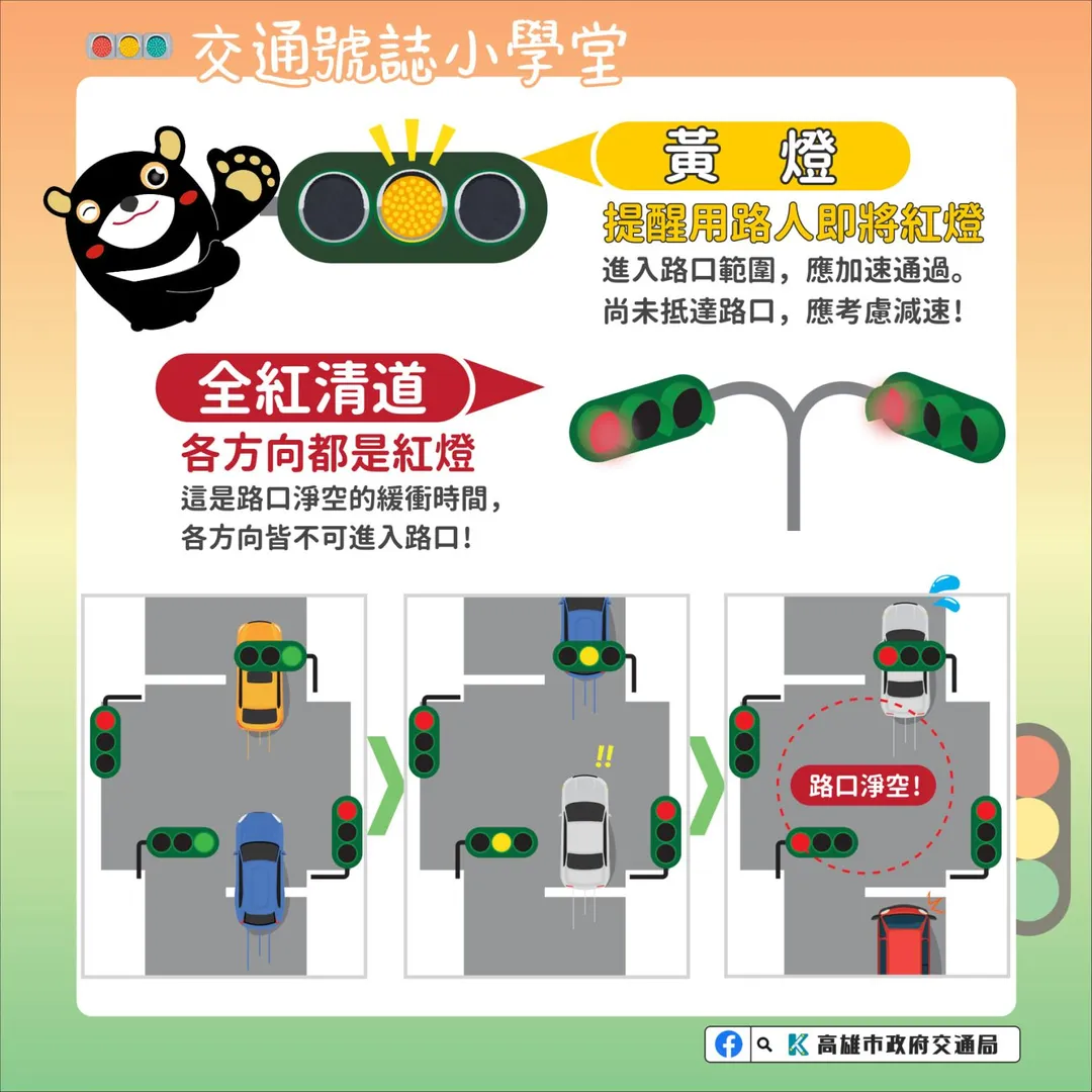 高雄市交通局過去曾針對此議題進行說明，為避免號誌轉換時造成車流衝突，以及讓用路人穿越路口更安全，交通單位會在號誌轉換時設置足夠的「清道時間」。（圖／高雄市政府交通局）