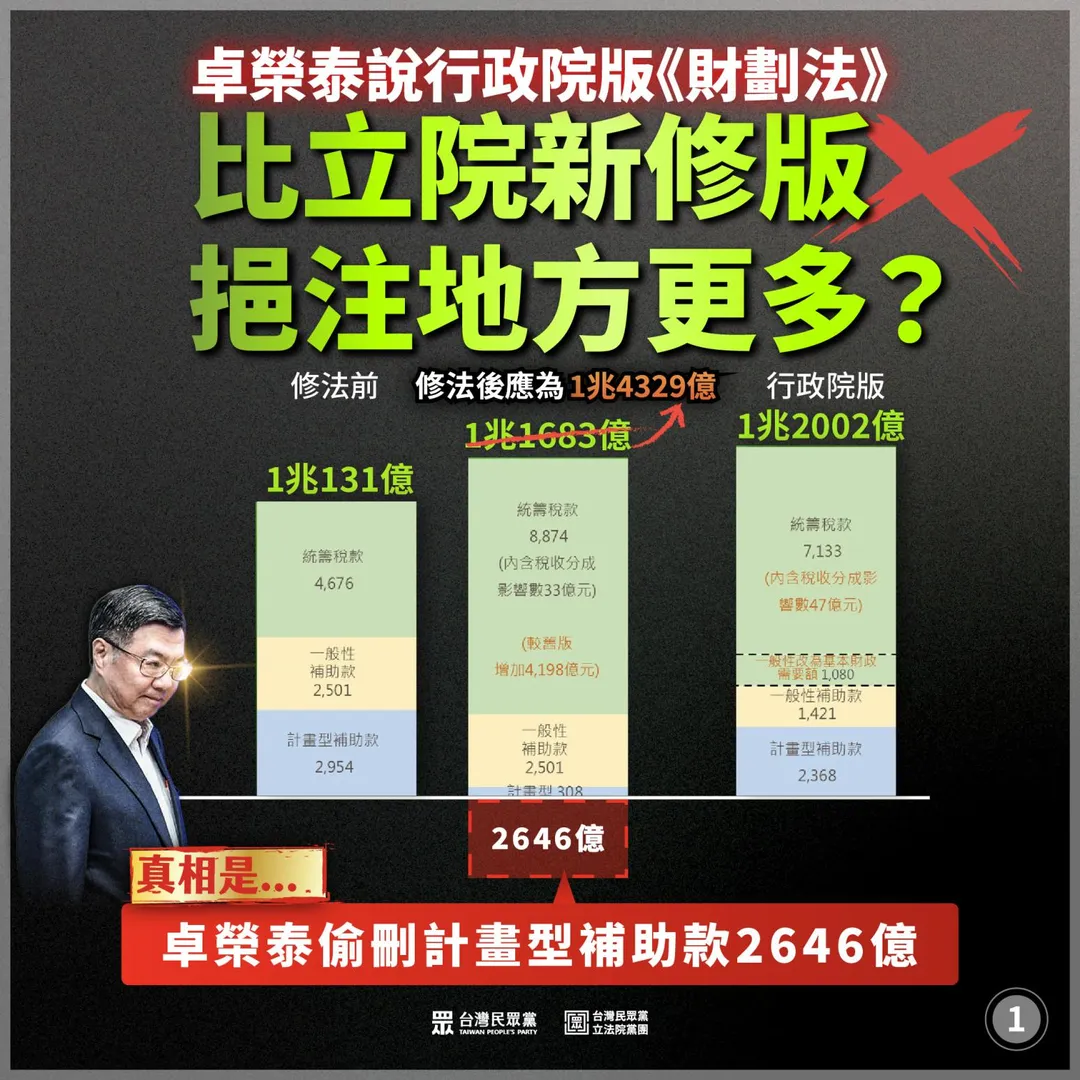 民眾黨對政院版《財劃法》提出質疑。（圖／翻攝民眾黨臉書）