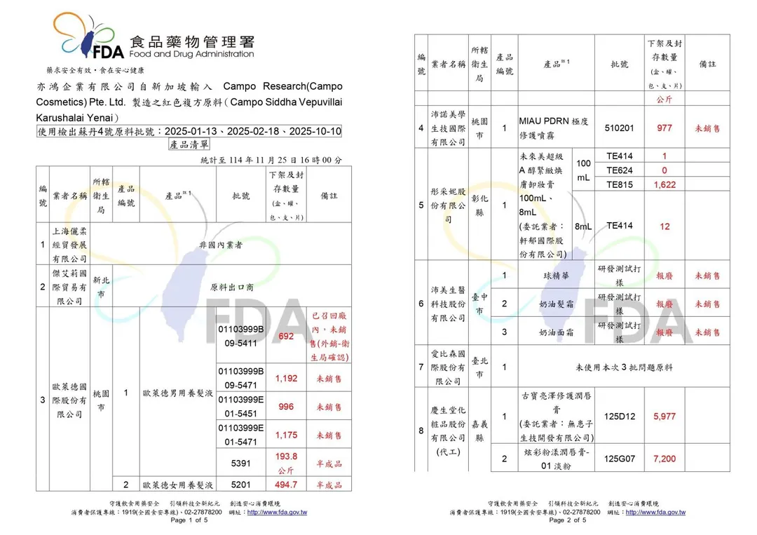食藥署25日公布最新涉事產品清單，目前總數達20項。（合成圖／食藥署提供）※可長按圖片保存放大查看