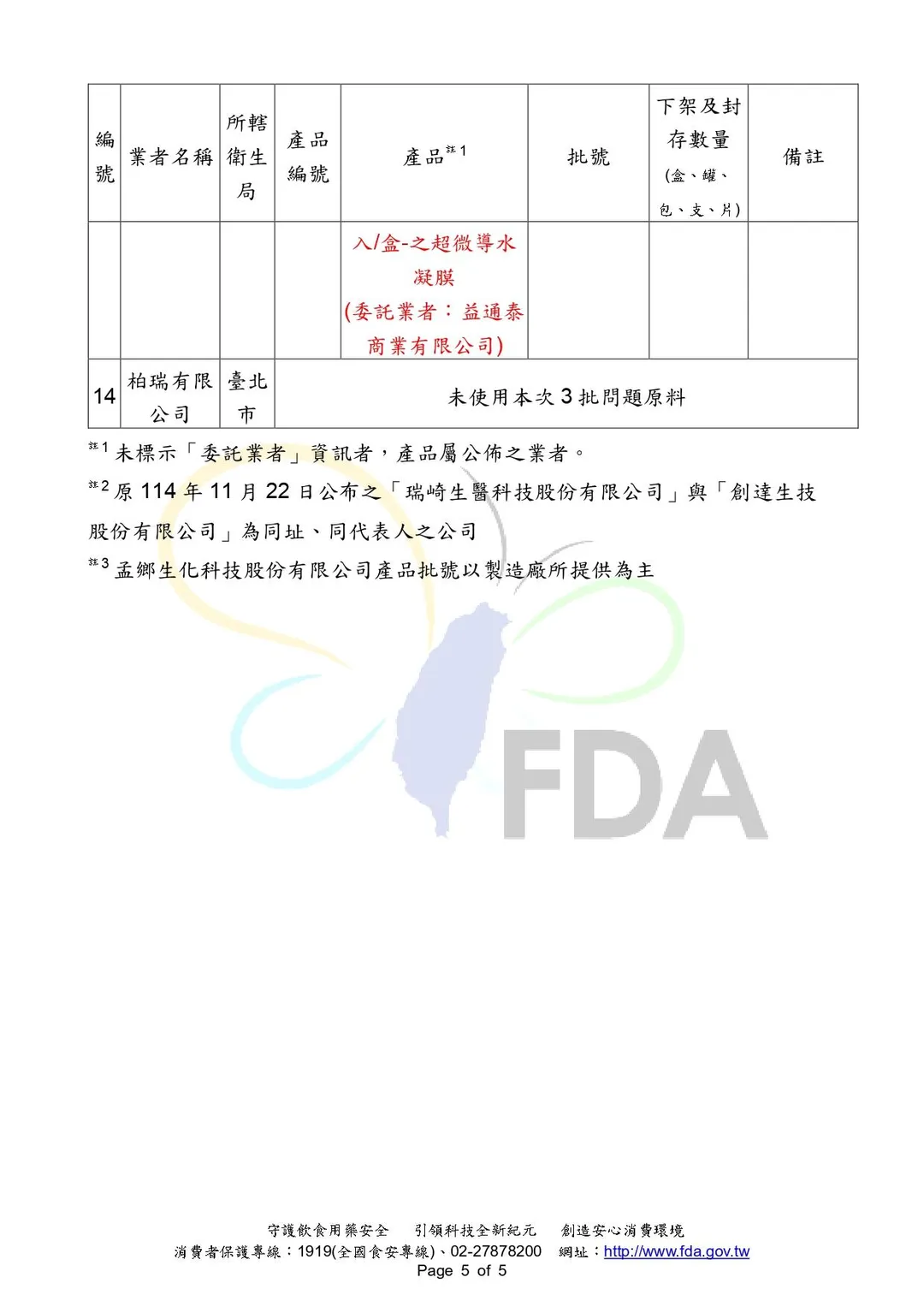 食藥署25日公布最新涉事產品清單，目前總數達20項。（圖／食藥署提供）※可長按圖片保存放大查看