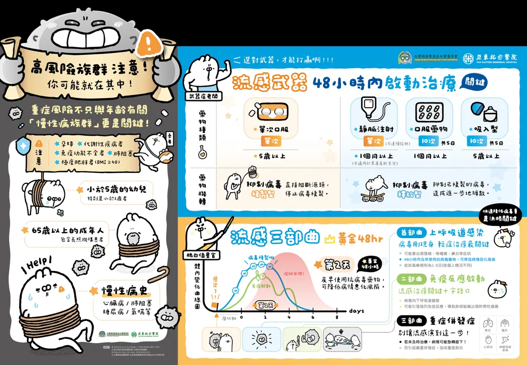 亞東醫院胸腔內科主任鄭世隆，「一人中標、全家感染」常見於流感季，慢性病長者更需及早治療預防重症。（圖／亞東醫院）