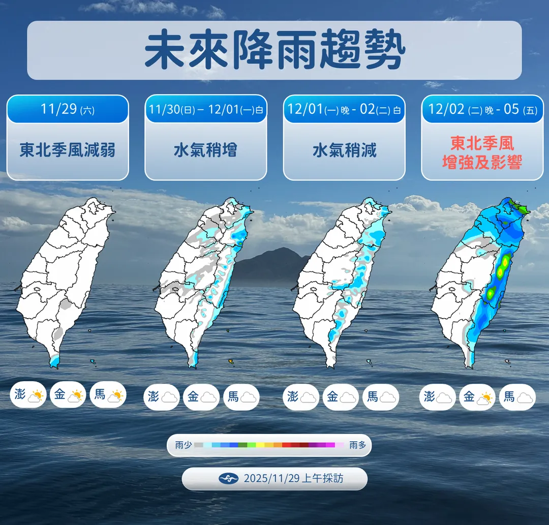 東北季風逐漸轉弱,下週再為北部、東部和恆春半島帶來雨勢。(圖/中央氣象署提供)