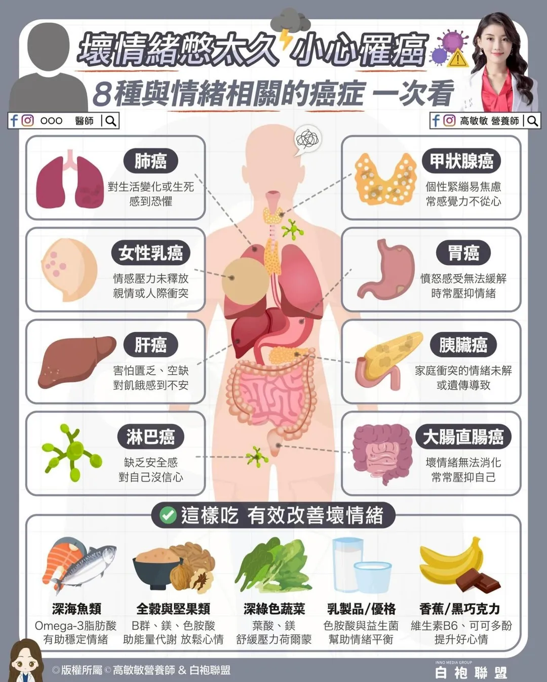 8種與情緒相關的癌症。(圖/翻攝自高敏敏營養師臉書)