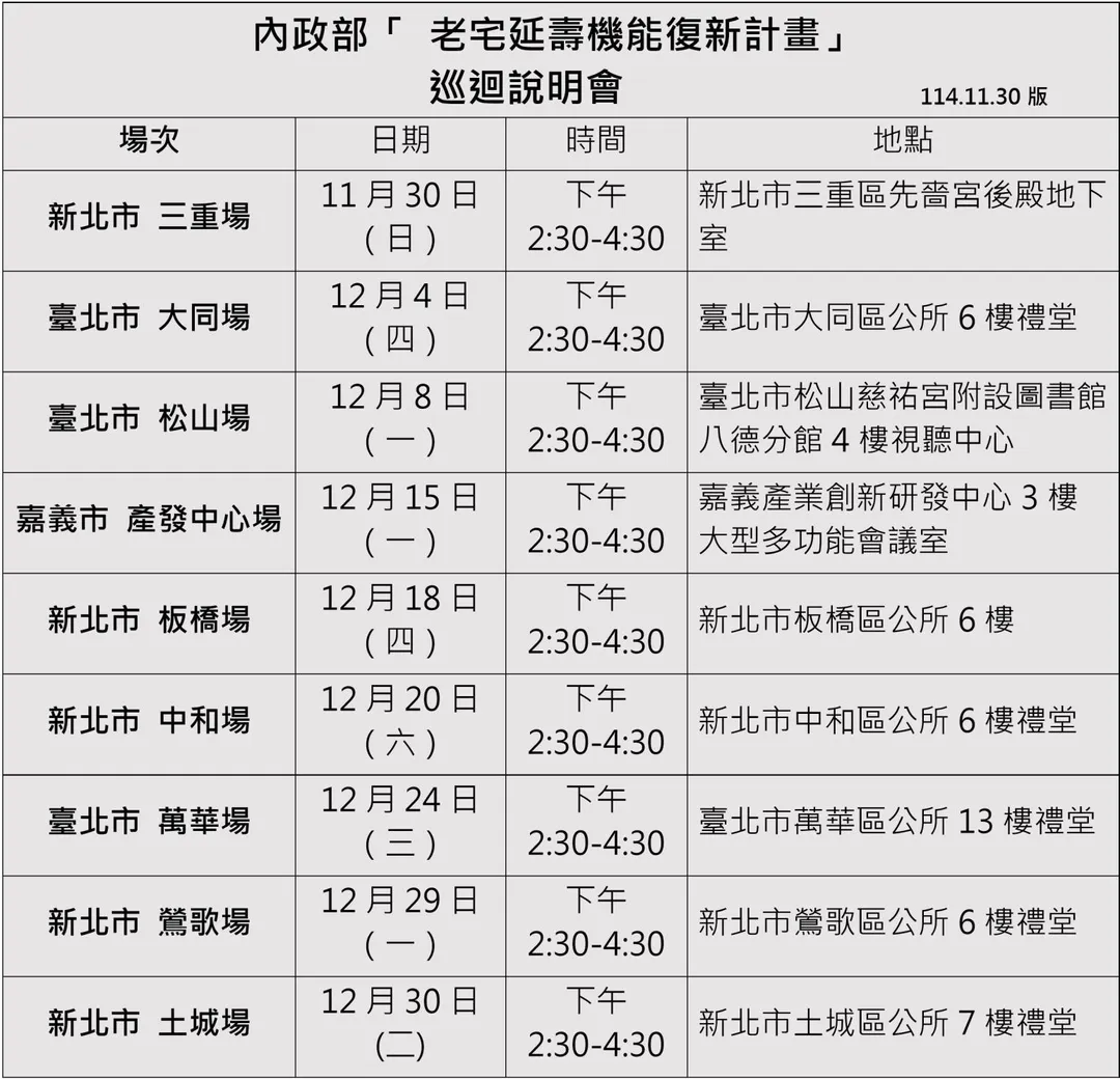 「老宅延壽機能復新計畫」巡迴說明會場次。(圖/內政部提供)