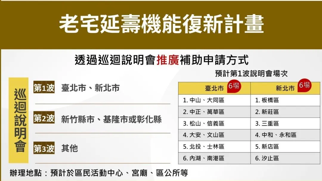 老宅延壽機能復新計畫。(圖/內政部提供)