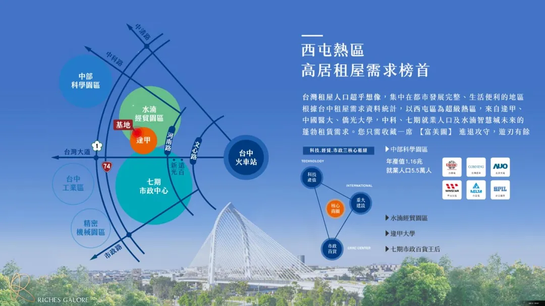 不少自住客看重「生活半徑」概念，除了通勤時間，也加上託育、採買、家人就學以及未來增值等項目。（圖／業者提供）