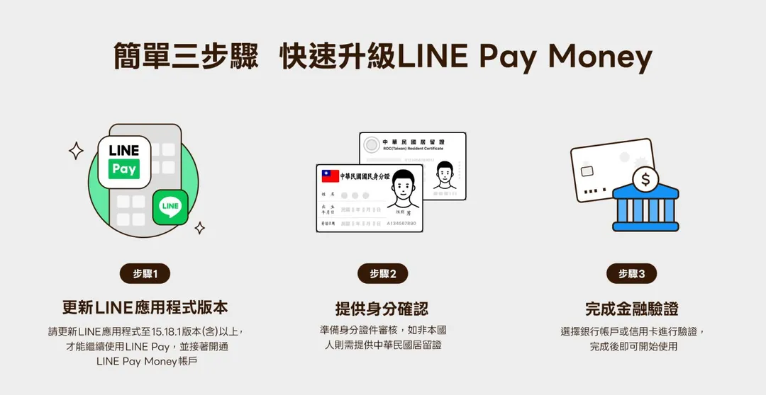 LINE Pay用戶只要簡單三步驟，即可快速開通成為「LINE Pay Money」帳戶會員。（圖／翻攝自LINE Pay網站）
