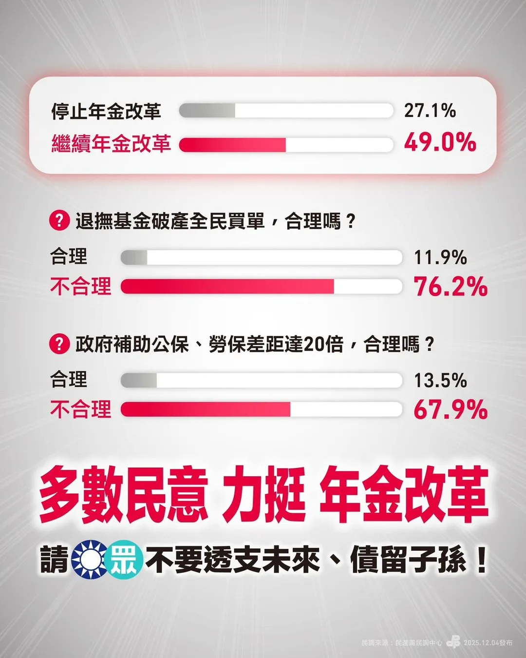 民進黨發布公教年改議題民調。（民進黨提供）