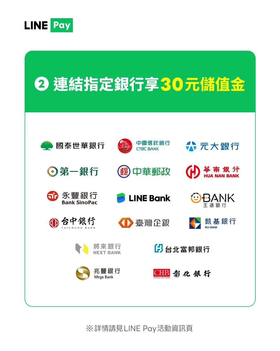 LINE Pay Money連結指定銀行享30元儲值金。(圖/LINE Pay臉書)