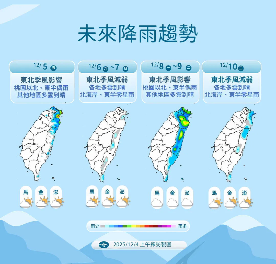 下週東北季風南下帶來雨勢，北部、東半部和恆春半島降雨機會較高。（圖／中央氣象署提供）