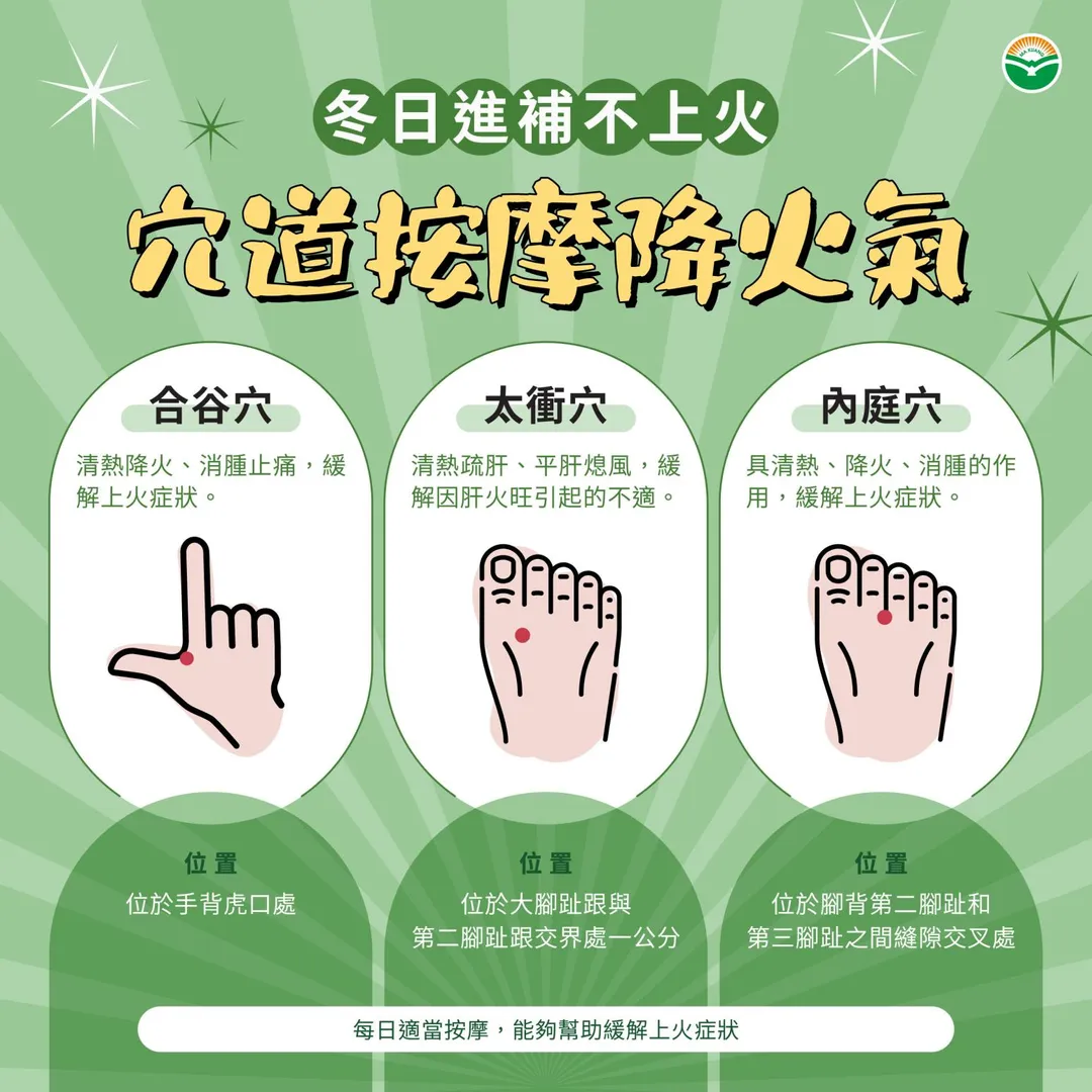 按摩內庭穴、太衝穴及合谷穴等特定穴位,也有助於清熱降火。(圖/馬光中醫)