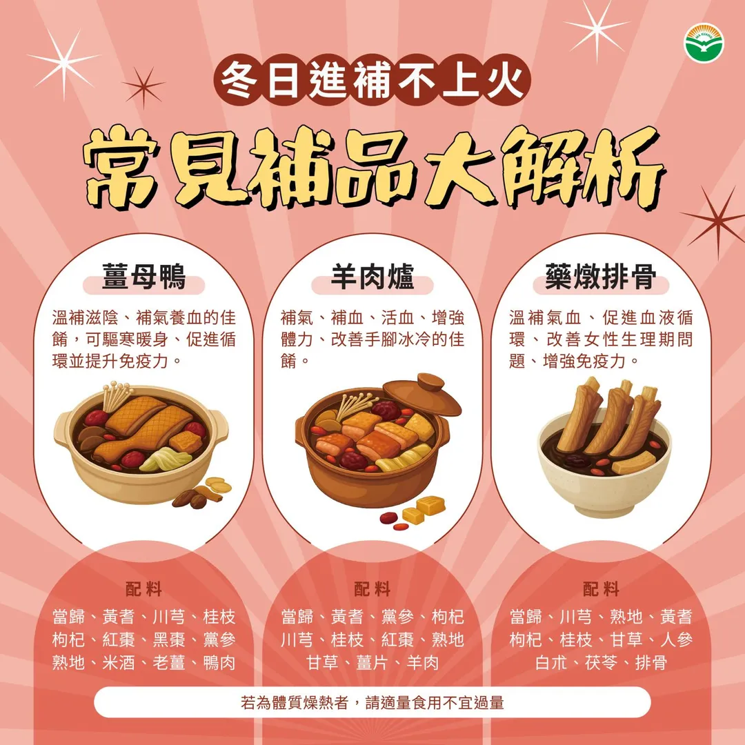 冬季是民眾喜愛進補的季節,從薑母鴨、羊肉爐到藥燉排骨,各種進補美食香氣四溢。(圖/馬光中醫)
