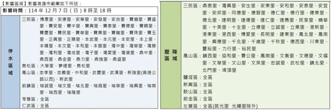 高雄將近60萬戶停水。(圖/台灣自來水公司第七區管理處提供)