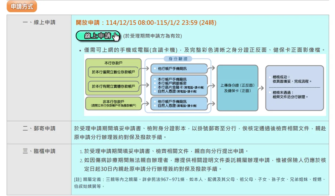 土地銀行配合勞動部辦理115年度「勞工保險被保險人紓困貸款」。（圖／取自土地銀行網站）