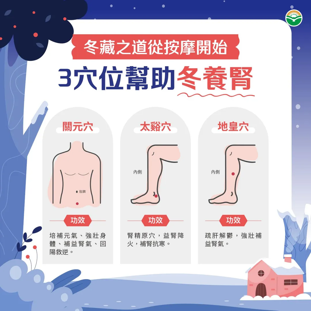 羅凱陽也推薦三個穴位保養。(圖/馬光中醫)