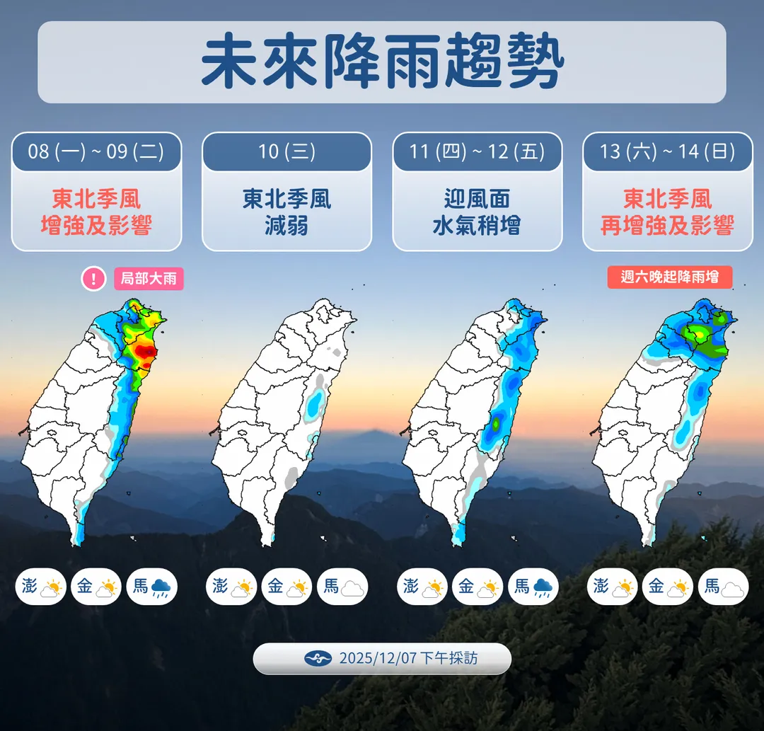 下週前半和下週末分別受到東北季風影響，迎風面的北部、東半部與是較為明顯。（圖／中央氣象署提供）