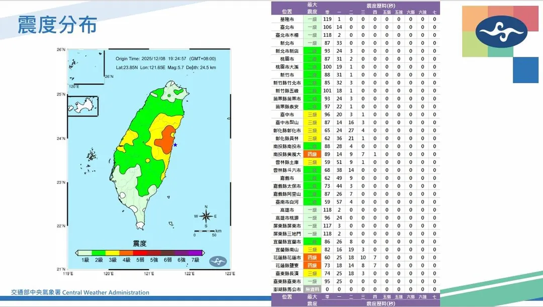 今天晚間7時24分於花蓮縣政府南方15.9公里（花蓮縣近海）發生芮氏規模5.7地震。（圖／中天新聞）