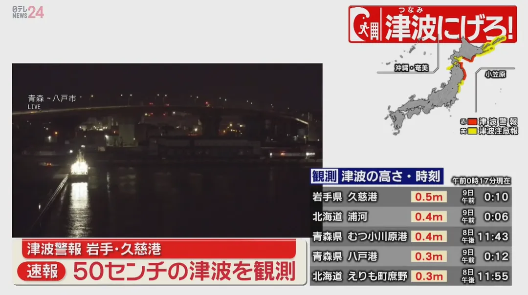 日本青森縣8日晚間發生規模7.6地震，最大震度6強地點青森縣八戶市傳有人員受傷，東北地區約4000戶停電。（圖／NTV）