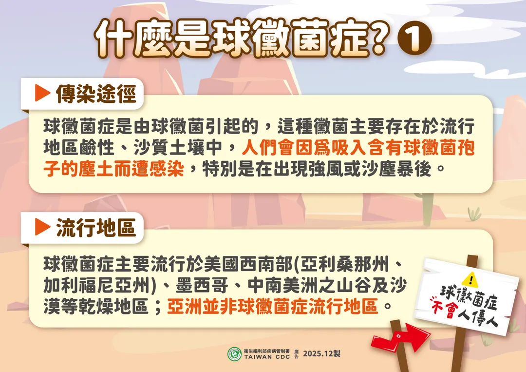 疾管署指出，球黴菌症存在於當地鹼性、沙質土壤中，主要透過吸入含球黴菌孢子的塵土而感染（圖／疾管署）