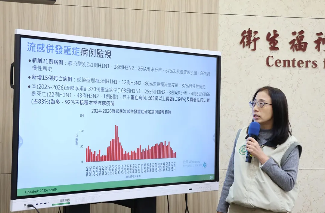 類流感門急診就診人次達8萬5213人次，較前一週呈下降趨勢。然而，近七日新增21例流感併發重症病例。（圖／疾管署）