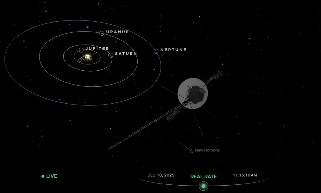 「航海家1號」目前與太陽系的實時相對位置。（圖／翻攝NASA官網）